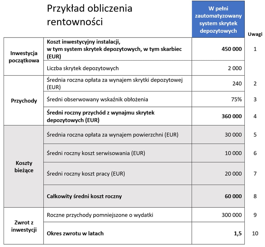 SSA-profitability-calculation-PL