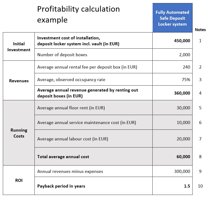 SSA-profitability-calculation